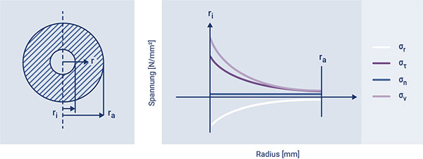 是什么讓高壓傳感器如此特別？(圖5)