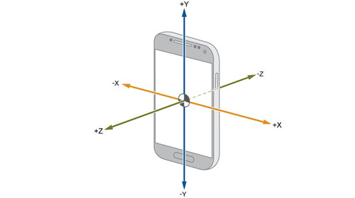 ?加速度傳感器的常見應(yīng)用場景有哪些？(圖6)