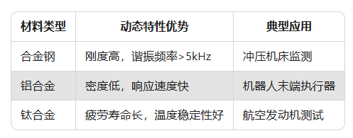 力傳感器在動(dòng)態(tài)力測(cè)量中的精度影響因素分析(圖2)