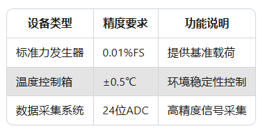 如何校準Dytran傳感器？了解校準周期與方法(圖2)