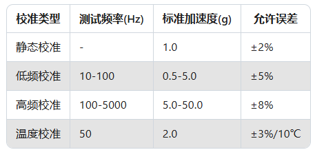 Dytran傳感器校準全攻略：手把手教你延長使用壽命(圖3)