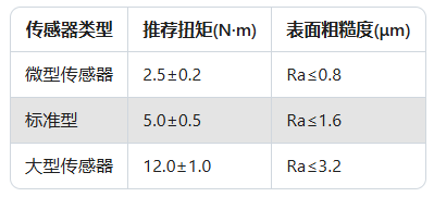 力傳感器精度大揭秘：90%工程師忽略的3個(gè)關(guān)鍵點(diǎn)(圖2)