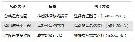 振動(dòng)傳感器型號(hào)太多不會(huì)選？一張表幫你搞定選擇困難癥(圖6)