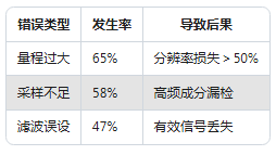 新手必看：振動(dòng)傳感器常見(jiàn)的5大使用誤區(qū)(圖2)