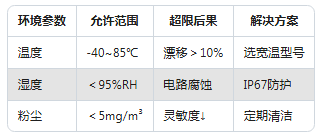 新手必看：振動(dòng)傳感器常見(jiàn)的5大使用誤區(qū)(圖5)