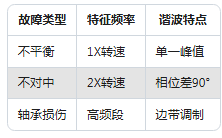 新手必看：振動(dòng)傳感器常見(jiàn)的5大使用誤區(qū)(圖6)