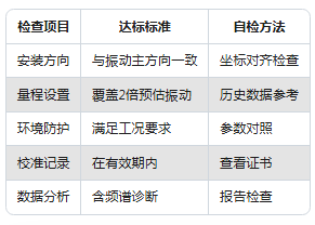 新手必看：振動(dòng)傳感器常見(jiàn)的5大使用誤區(qū)(圖7)