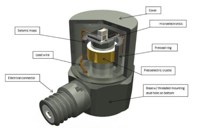 新手必看：振動(dòng)傳感器常見(jiàn)的5大使用誤區(qū)(圖4)