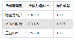 90%工程師不知道！加速度傳感器精度提升的5個(gè)隱藏技巧(圖2)