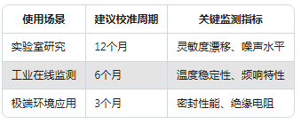 Dytran加速度傳感器校準(zhǔn)實(shí)錄：誤差直降60%的實(shí)操方法(圖7)