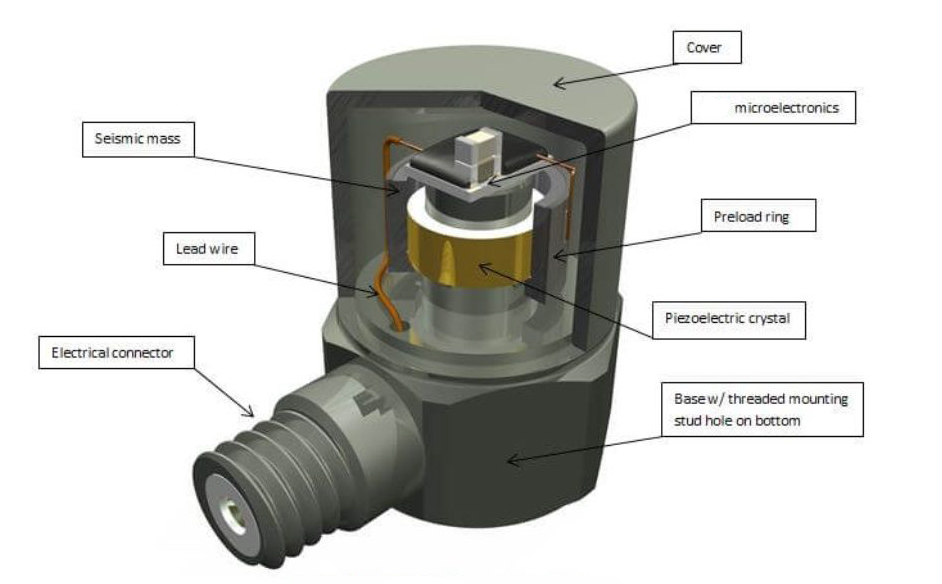 振動(dòng)傳感器靈敏度越高越好？90%人誤解的真相(圖2)