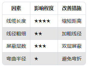 振動(dòng)傳感器信號(hào)干擾？5步教你用屏蔽線"降噪"(圖2)