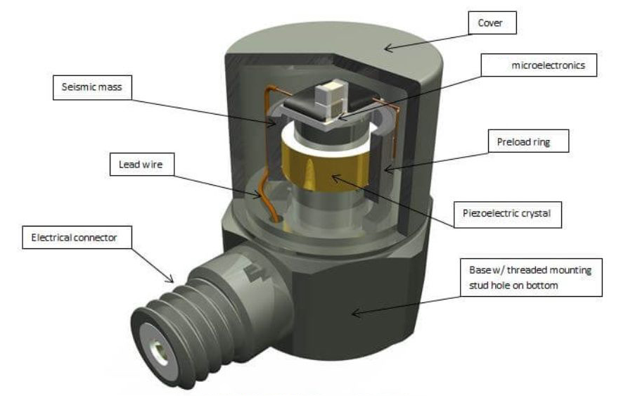 振動(dòng)傳感器信號(hào)干擾？5步教你用屏蔽線"降噪"(圖5)