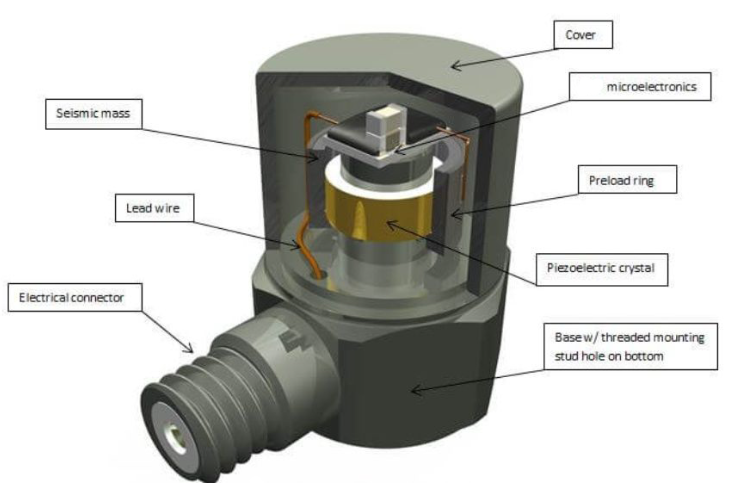 汽車安全系統(tǒng)中加速度傳感器如何捕捉碰撞時的瞬時加速度？(圖2)