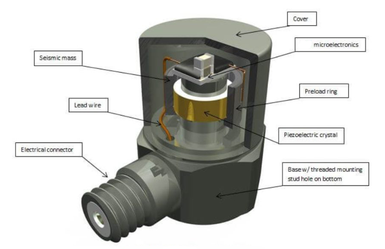 從工業(yè)熔爐到火山監(jiān)測(cè)：高溫傳感器能耐受多少度高溫？?(圖2)