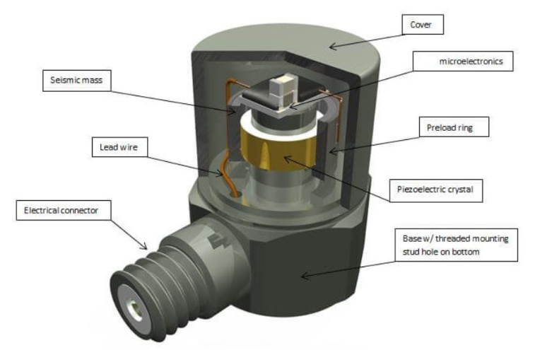 新能源電站設(shè)備怕高溫？高溫傳感器如何守護運行安全？?(圖3)