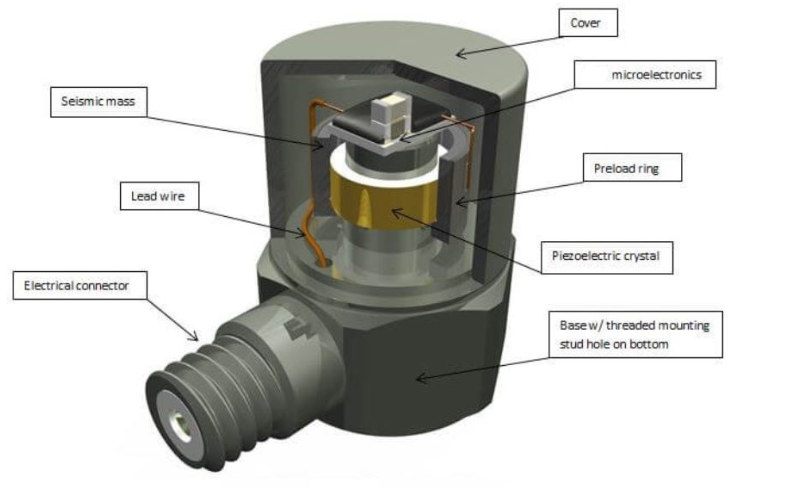 無(wú)人機(jī)飛行中加速度傳感器如何捕捉飛行姿態(tài)的加速度波動(dòng)？?(圖3)