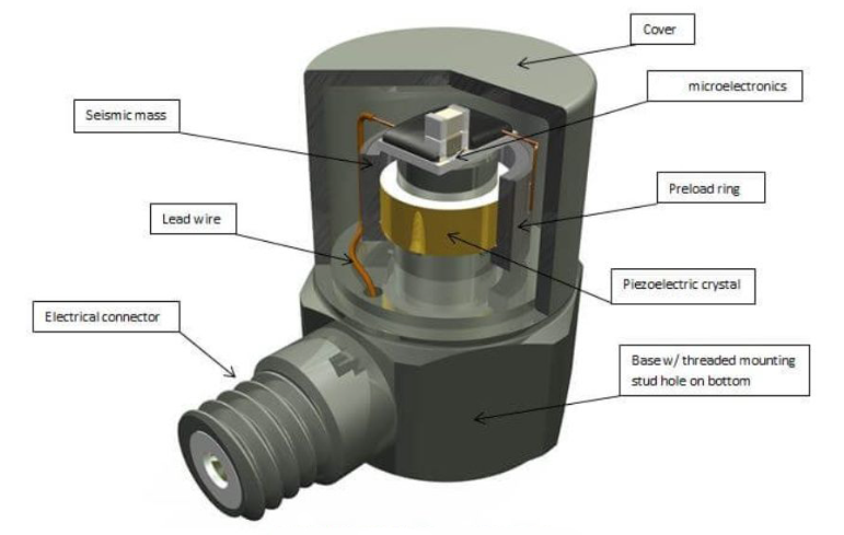 超高溫環(huán)境下怎么測(cè)溫度？高溫傳感器的 “抗熱秘訣” 是什么？?(圖2)