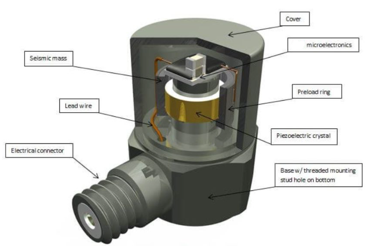 無(wú)人機(jī)飛行姿態(tài)不穩(wěn)？加速度傳感器幫它調(diào)整加速度?(圖3)