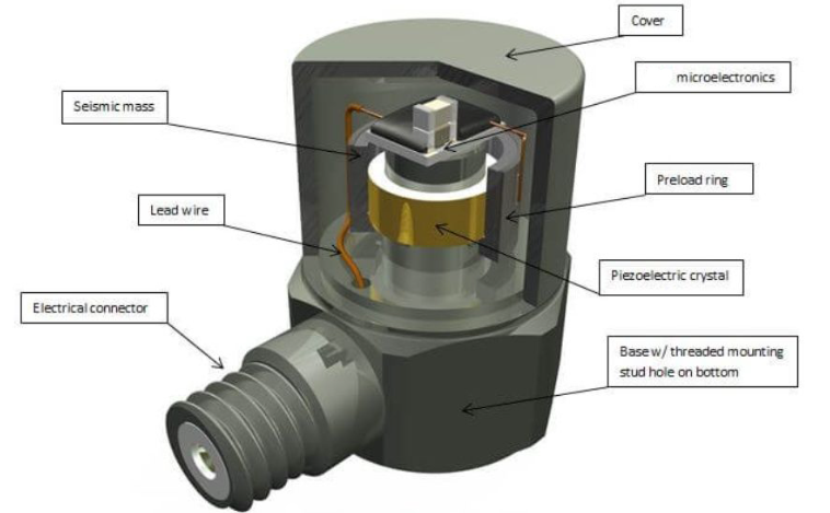 冶金生產(chǎn)中，高溫傳感器如何精準(zhǔn)捕捉金屬熔融的溫度？?(圖3)