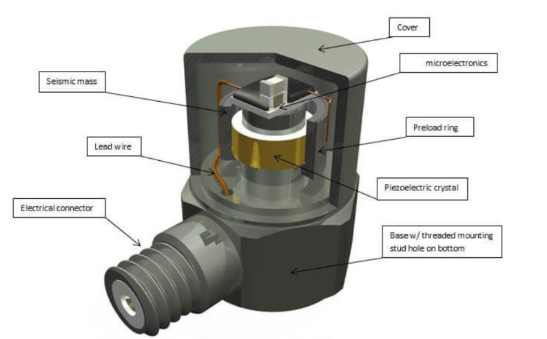 振動傳感器怎么區(qū)分 “正常振動” 和 “異常振動”？(圖2)