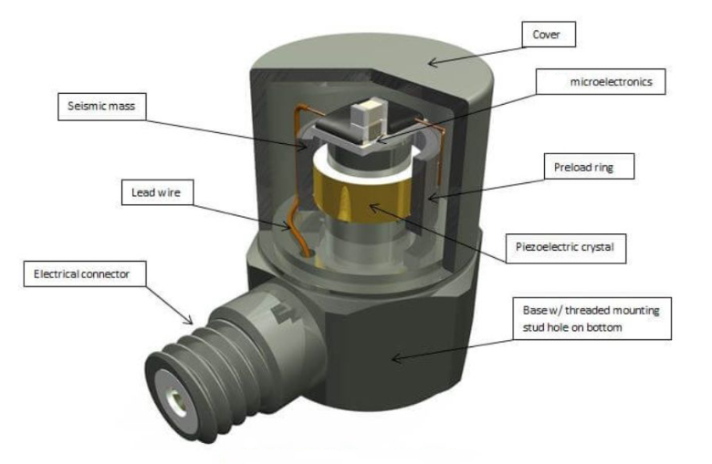 機(jī)器人關(guān)節(jié)轉(zhuǎn)動(dòng)快慢：加速度傳感器如何捕捉角加速度？?(圖3)