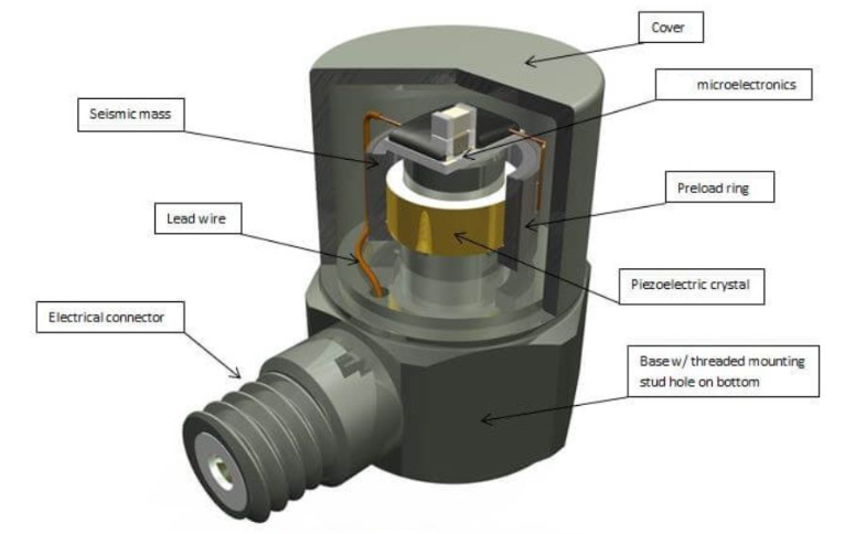 沒有加速度傳感器，航空飛行器如何掌控飛行加速度？?(圖3)