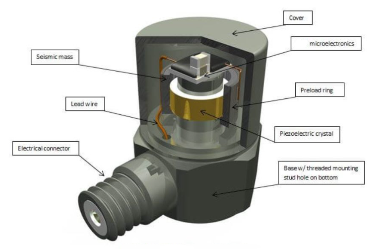 機器人智能物流中的振動傳感器：保障貨物安全運輸的“衛(wèi)士”(圖3)