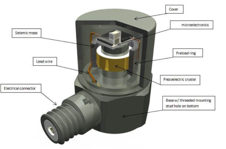 汽車發(fā)動(dòng)機(jī)用壓力傳感器的性能要求(圖3)