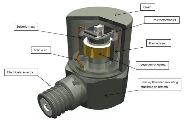 智能汽車(chē)智能懸掛系統(tǒng)的關(guān)鍵支撐：加速度傳感器詳解(圖3)