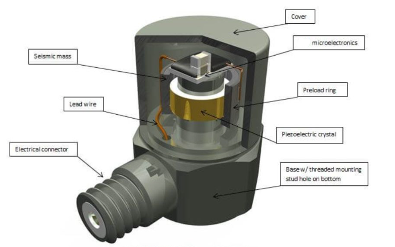 科學儀器里的加速度傳感器：捕捉物體加速度的“超級偵探”(圖3)