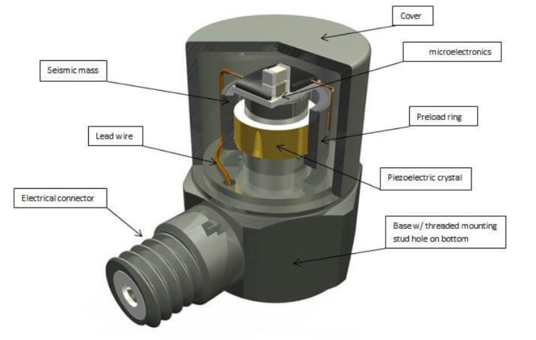 加速度傳感器：賦予機(jī)器人應(yīng)對(duì)突發(fā)加速度變化的“應(yīng)急能力”(圖3)