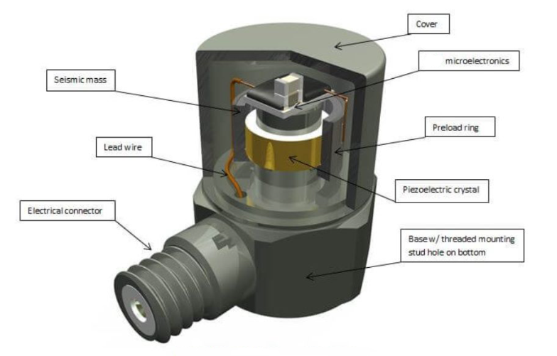 振動(dòng)傳感器：賦予機(jī)器人應(yīng)對(duì)突發(fā)振動(dòng)的“應(yīng)急反應(yīng)能力”(圖3)