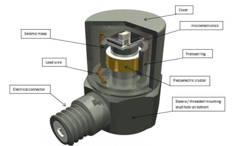 壓力傳感器：賦予機(jī)器人微小壓力感知能力的“精細(xì)感知器”(圖3)