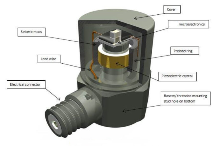 通用傳感器如何成為感知世界的“全能多面感知小能手”(圖3)