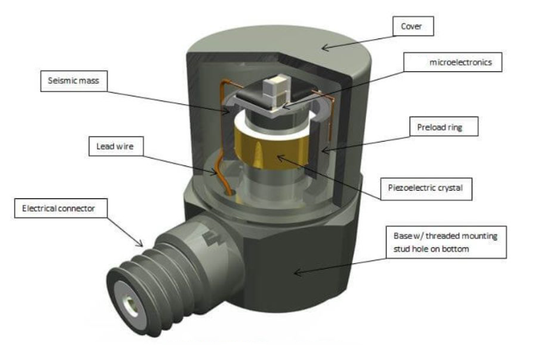 探秘通用傳感器是科學(xué)儀器綜合感知的“智慧感知核心樞紐”(圖3)