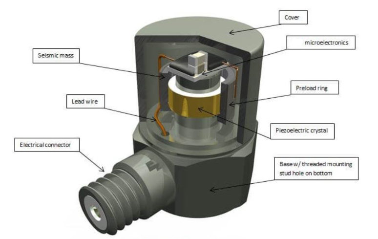 科學儀器里的沖擊傳感器是捕捉?jīng)_擊信號的“超級沖擊獵手”(圖3)