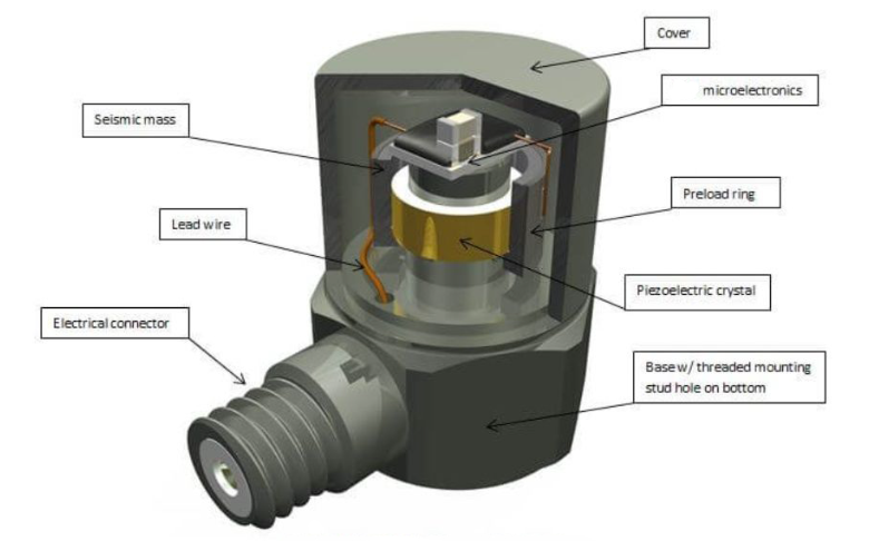 微型傳感器何以讓智能汽車互聯(lián)更高效(圖3)