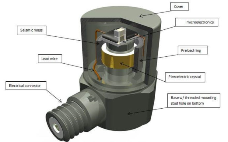 智能汽車智能駕駛安全冗余中通用傳感器如何發(fā)揮備份作用？(圖3)
