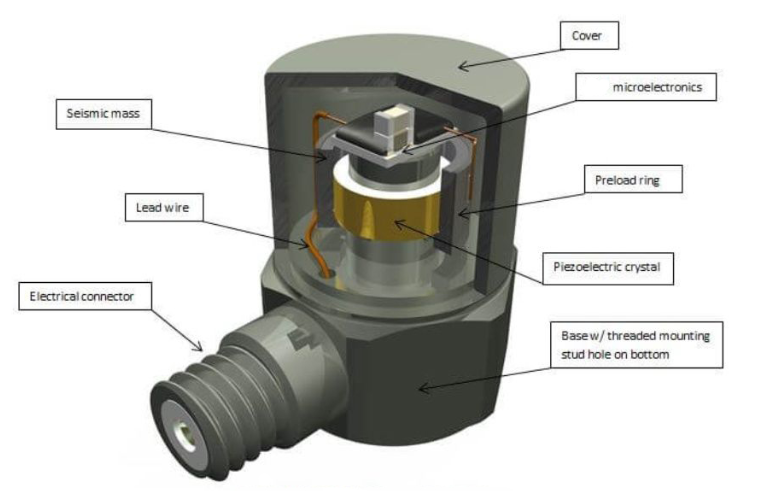 智能汽車智能交通協(xié)同中通用傳感器扮演怎樣的信息交互角色？(圖3)