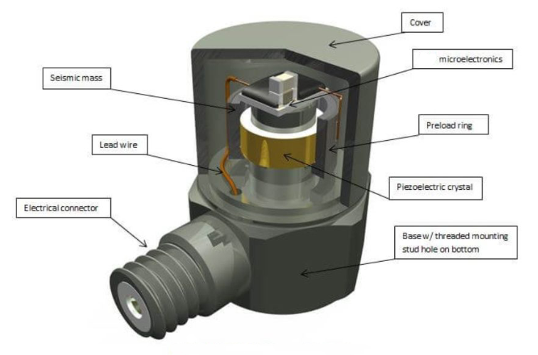 加速度傳感器和陀螺儀有啥區(qū)別 一文看懂差異(圖3)